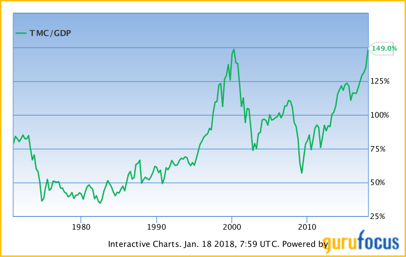 Italy Stock Market Index Chart