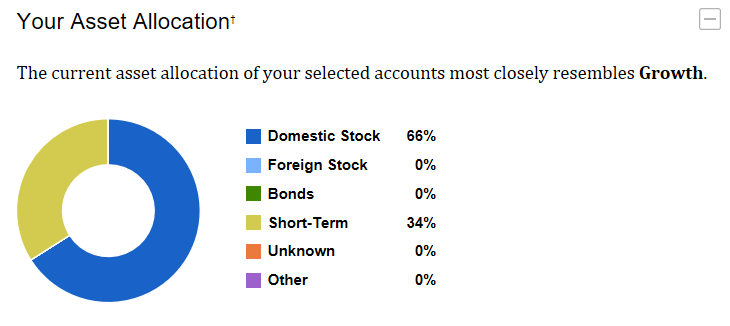 TRADING OPTIONS – Understand the World of Options