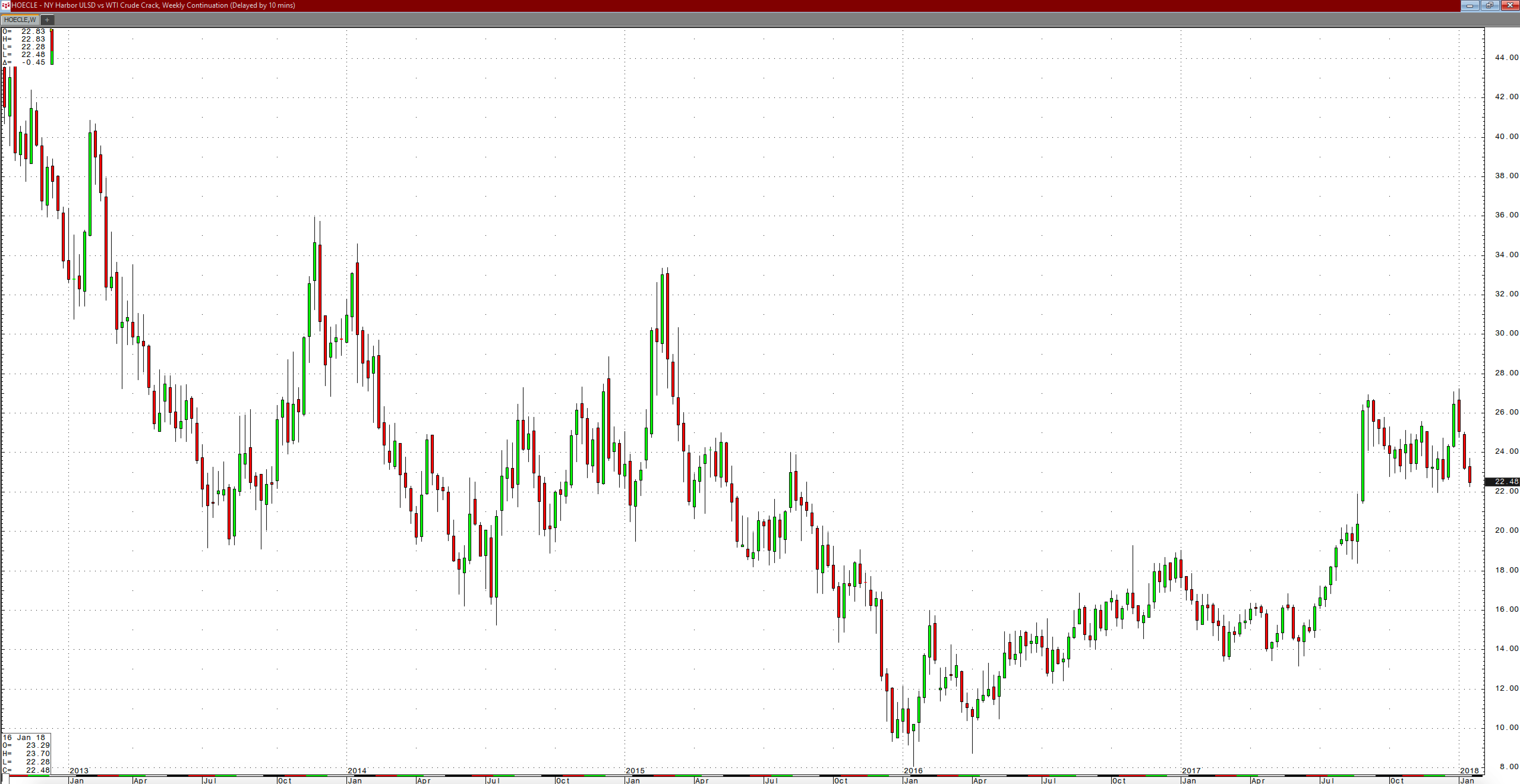 Crude Oil Looks Amazing - Is It Time To Dip A Toe In On The Short Side ...