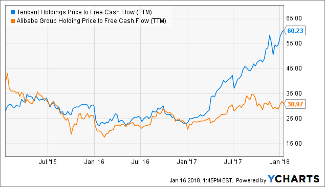 vene Cataract Eksklusiv Game-Changer For Tencent In Tie-Up With Lego (OTCMKTS:TCEHY) | Seeking Alpha