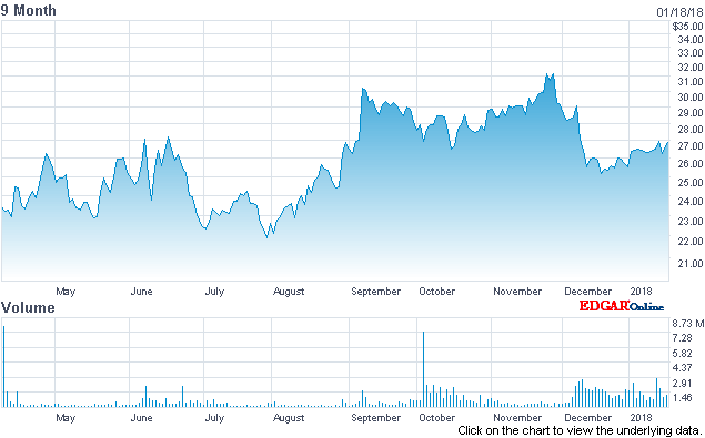 Billion-Dollar Unicorns: Can Okta Sustain Its Valuation? (NASDAQ:OKTA ...