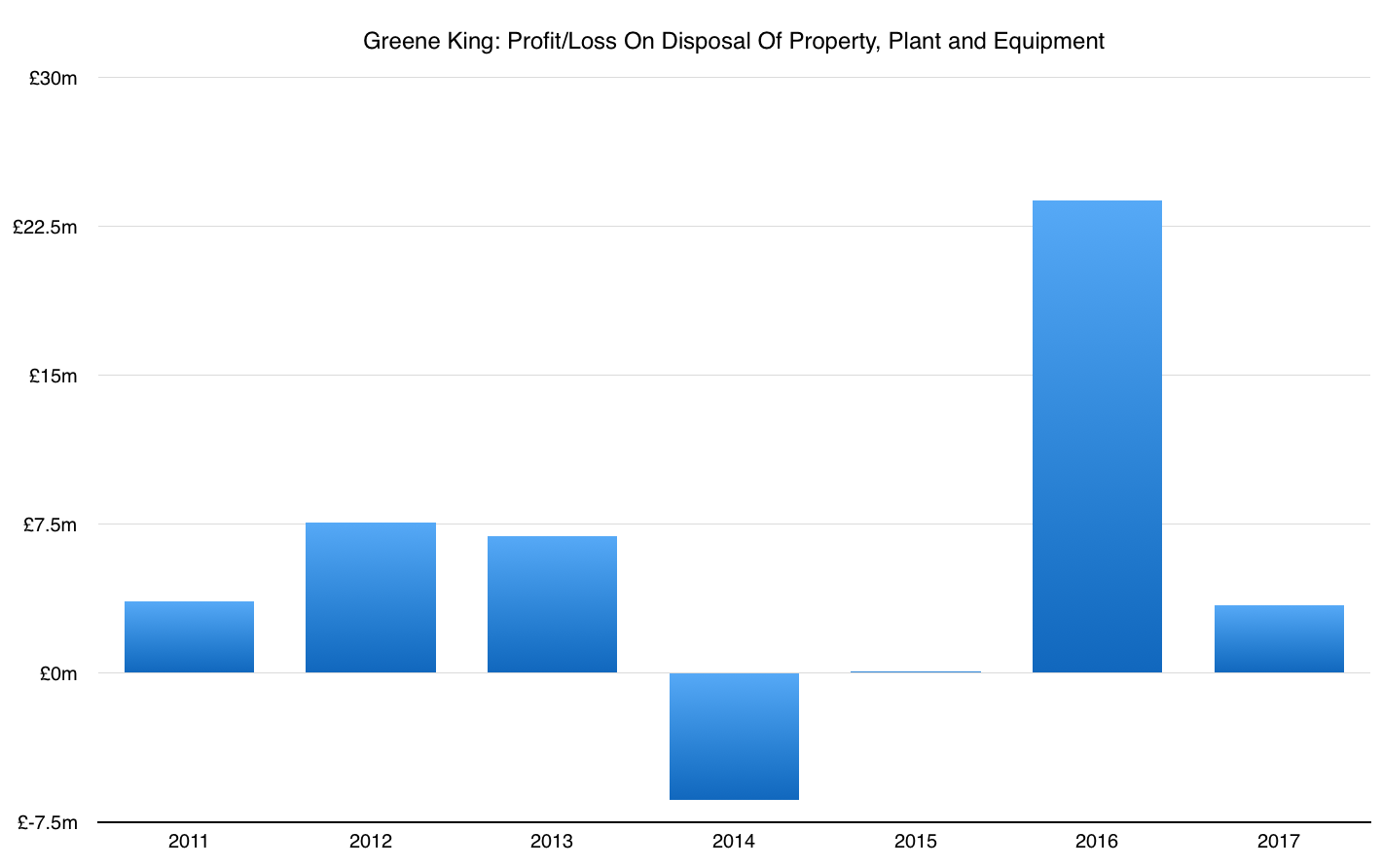 Greene King Cheap, But The Outlook Worsens For Britain's Pubs (OTCMKTS