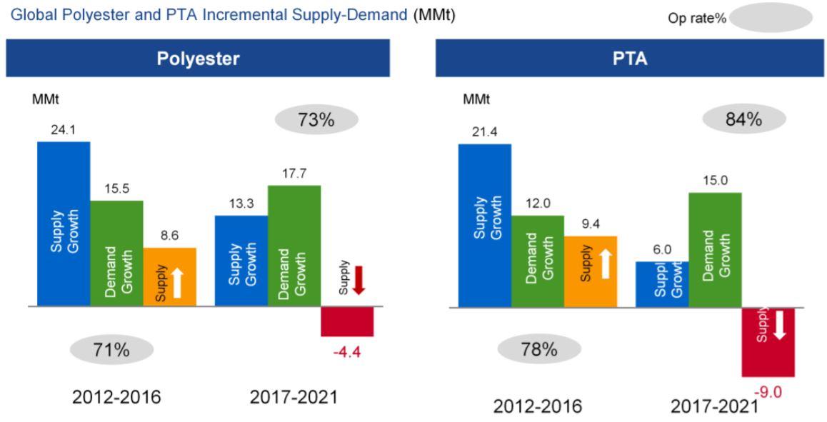 World s Largest Soda Bottle Producer Firmly On The Growth Track world-s-largest-soda-bottle-producer-firmly-on-the-growth-track