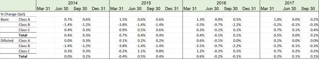 GOOG Vs GOOGL Time To Upgrade Alphabet Inc NASDAQ GOOG 