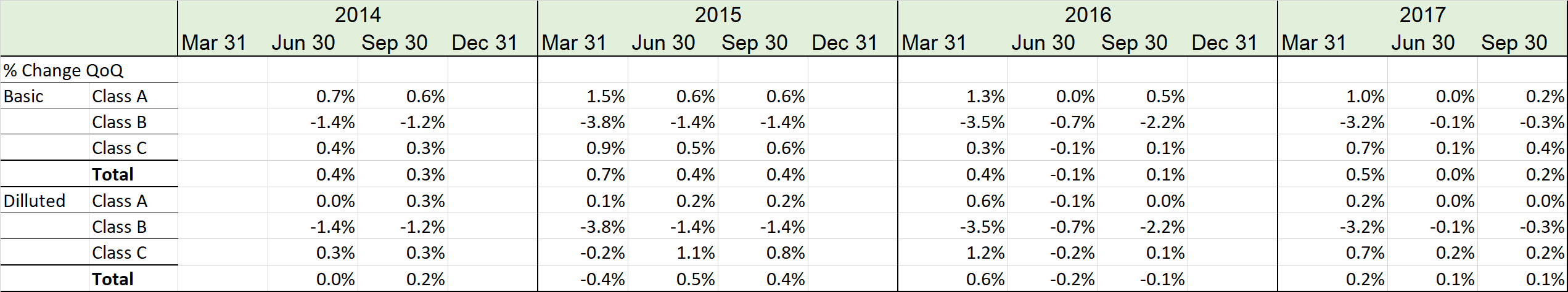 which-google-stock-is-a-better-buy-goog-or-googl-nasdaq-goog-2023