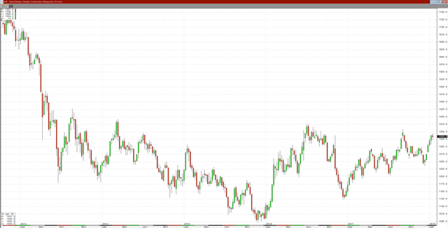 Downloads/Gold%20weekly%20for%20SA%201-19-18-min.png