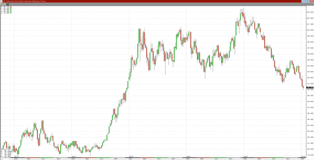 Downloads/Dollar%20weekly%20for%20SA%201-19-18-min.png