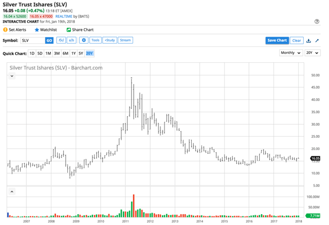 Downloads/SLV%20for%20SA%201-19-18-min.png