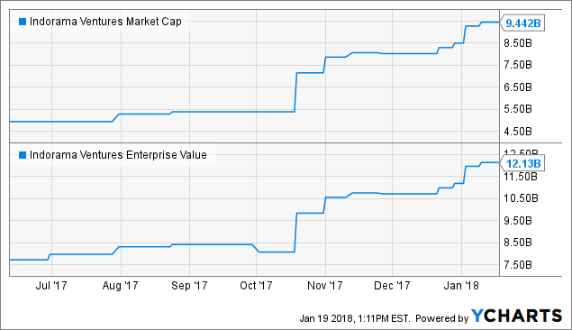 World s Largest Soda Bottle Producer Firmly On The Growth Track 
