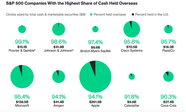 Source: Bloomberg