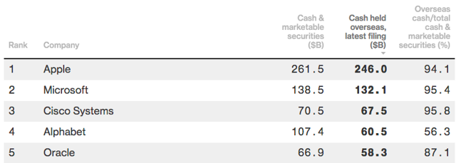 Source: Bloomberg