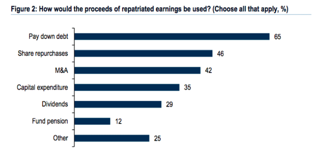 Source: Merrill Lynch