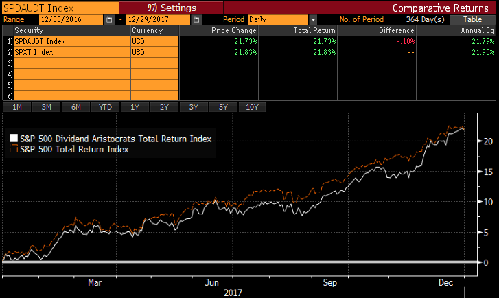 Dividend Aristocrat Performance: December 2017 (BATS:NOBL) | Seeking Alpha