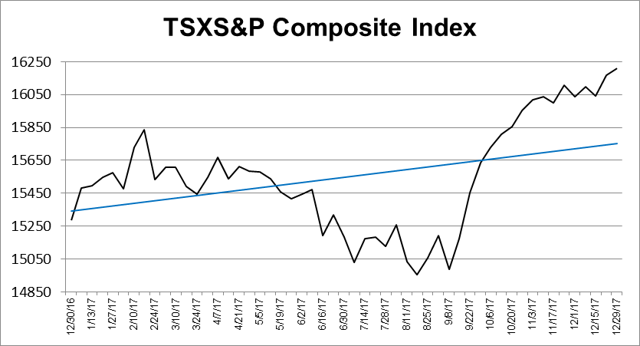 Day Trading in an RRSP, RRIF or TFSA