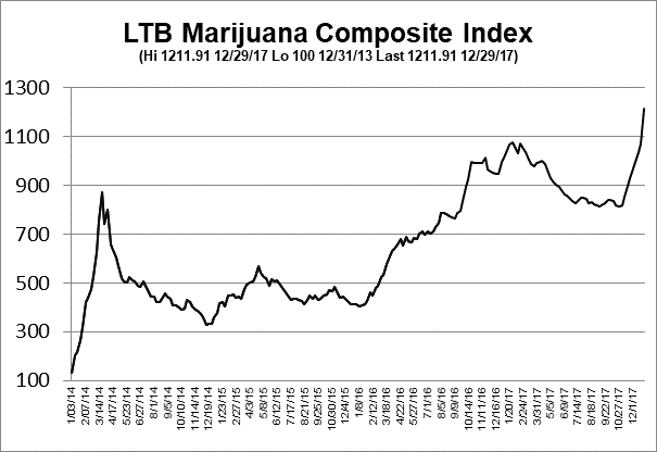 Cannabis Stocks