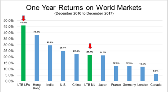 15 Super-Safe Dividend Stocks to Buy Now