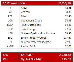 tcel stock pick tcel stock pick