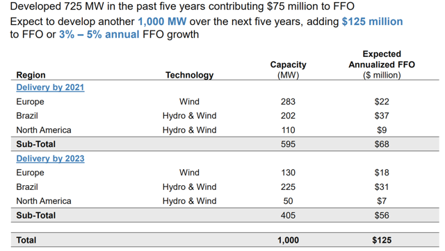 Brookfield Renewable Partners - Take Advantage Of Renewables Growth ...