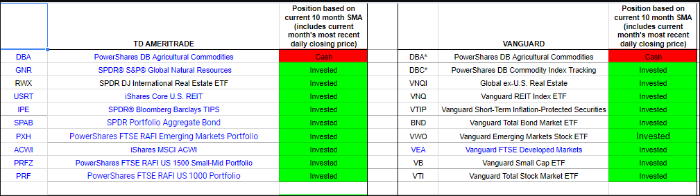 scott investments ivy portfolio