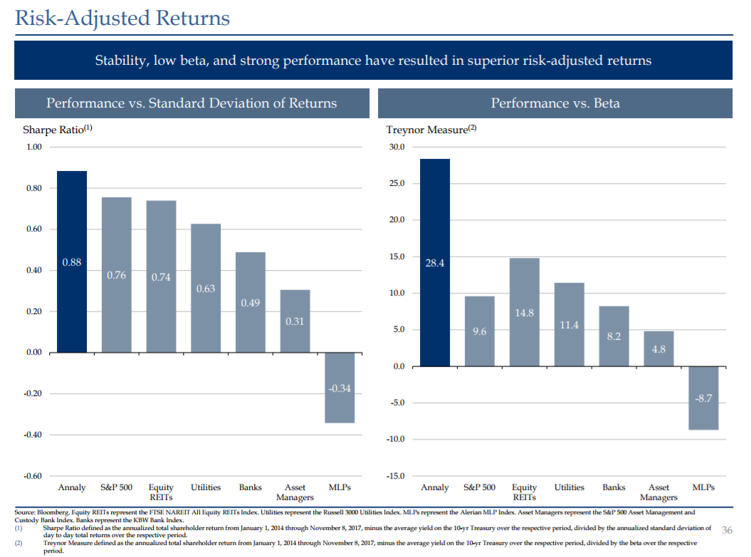 Annaly Capital Management Here S Why You Shouldn T Buy Right Now Nyse