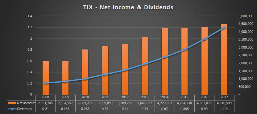 Tjx Companies A Treasure Hunt Nyse Tjx Seeking Alpha