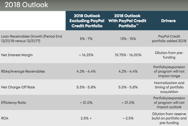 Synchrony Financial: Stay Long, It Is That Simple (NYSE:SYF) | Seeking ...