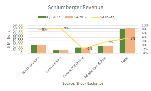 Schlumberger (SLB) Stock Rating Reaffirmed by Royal Bank of Canada