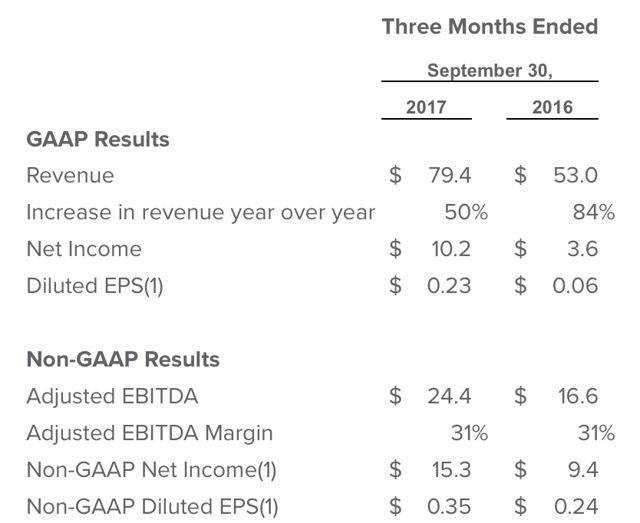 The Trade Desk Undervalued Growth Opportunity (NASDAQTTD) Seeking Alpha