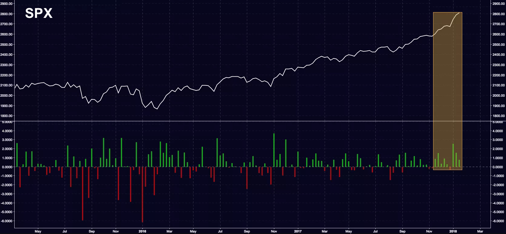 Pray For The Bulls Seeking Alpha