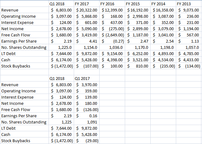 Micron: Growth Company At A Value Price (NASDAQ:MU) | Seeking Alpha