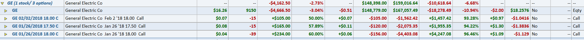 should i sell my ge stock
