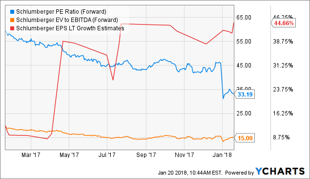 Schlumberger (SLB) Stock Rating Reaffirmed by Royal Bank of Canada