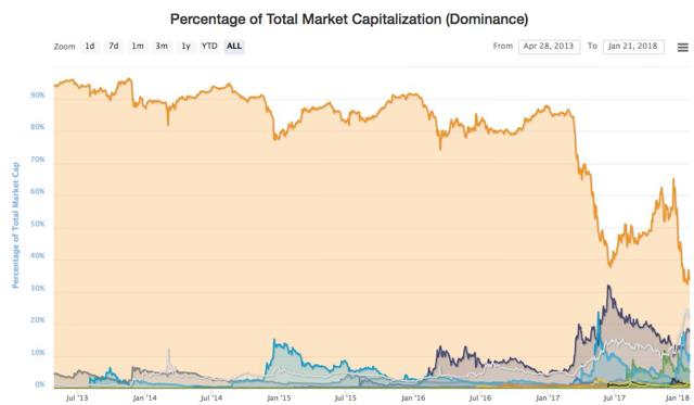 France, Germany, And Switzerland Jump In The Crypto-Regulatory Mosh Pit