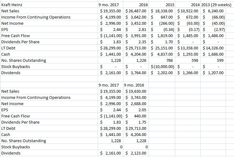 Avoid Kraft Heinz (NASDAQ:KHC) | Seeking Alpha