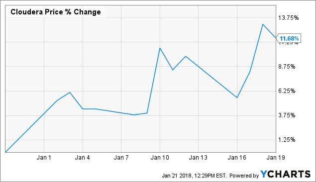 When will cldr ipo