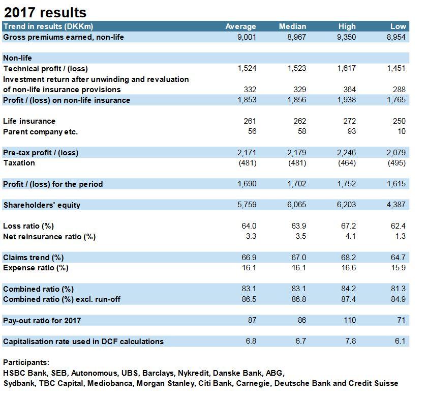 Is The Dividend Paid By Sampo Sustainable? (OTCMKTS:SAXPF) | Seeking Alpha