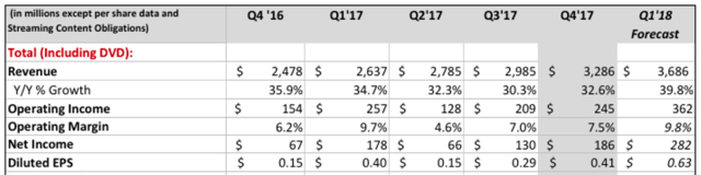 Netflix: At Dangerous All-Time Highs (NASDAQ:NFLX) | Seeking Alpha