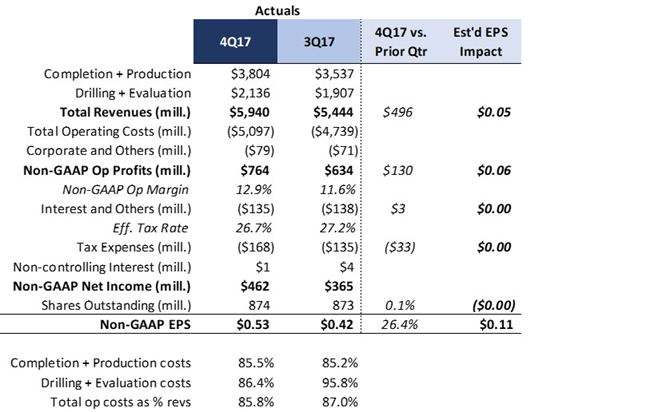 UMB Bank NA MO Invests $9.88 Million in Halliburton Company (HAL) Stock