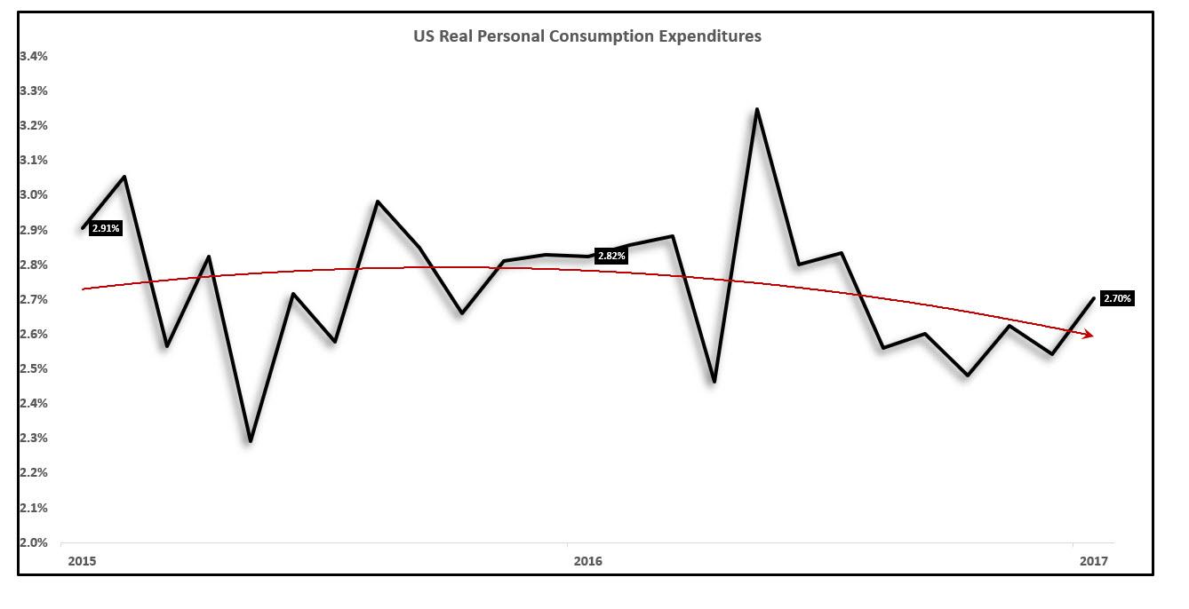 Capital One Credit Card Charge Offs Are Rising Capital One Financial