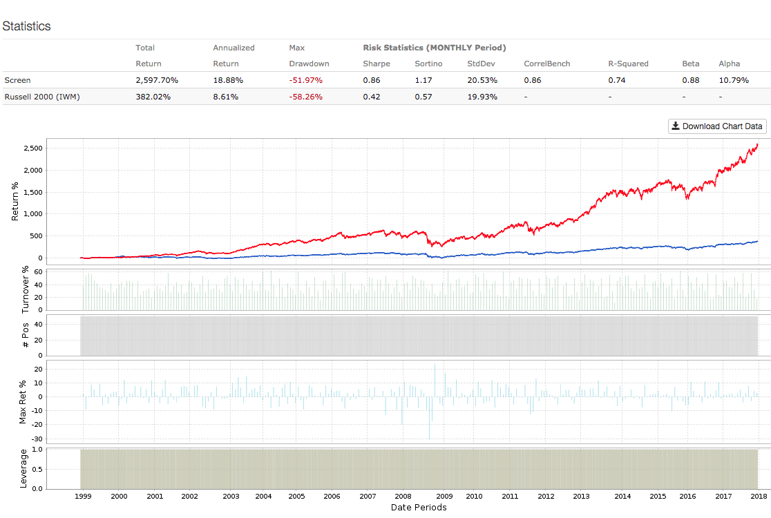 By The Numbers: Investing Ideas In Small Stocks | Seeking Alpha