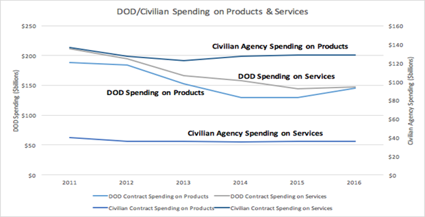 Booz Allen Hamilton On Its Way To 20 Per Share With The Doj - 