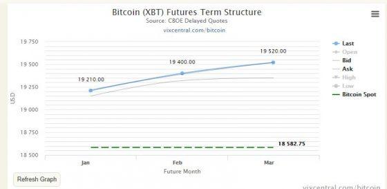 Cboe Bitcoin Chart