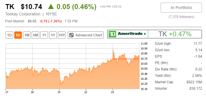 Teekay Corporation: It's Not Over Yet (NYSE:TK) | Seeking Alpha