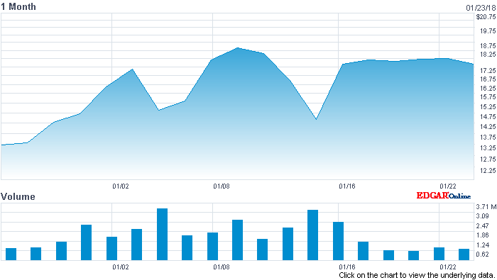 Aphqf Stock Chart