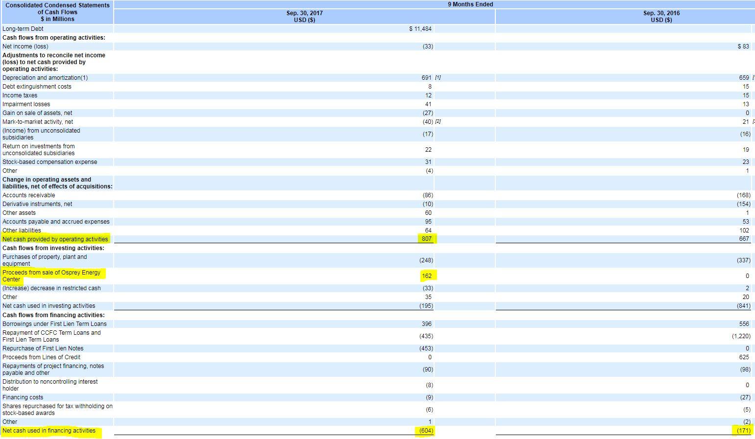 Earn 6.6 On Calpine Corporation 2025 Bonds (NYSECPNDEFUNCT210