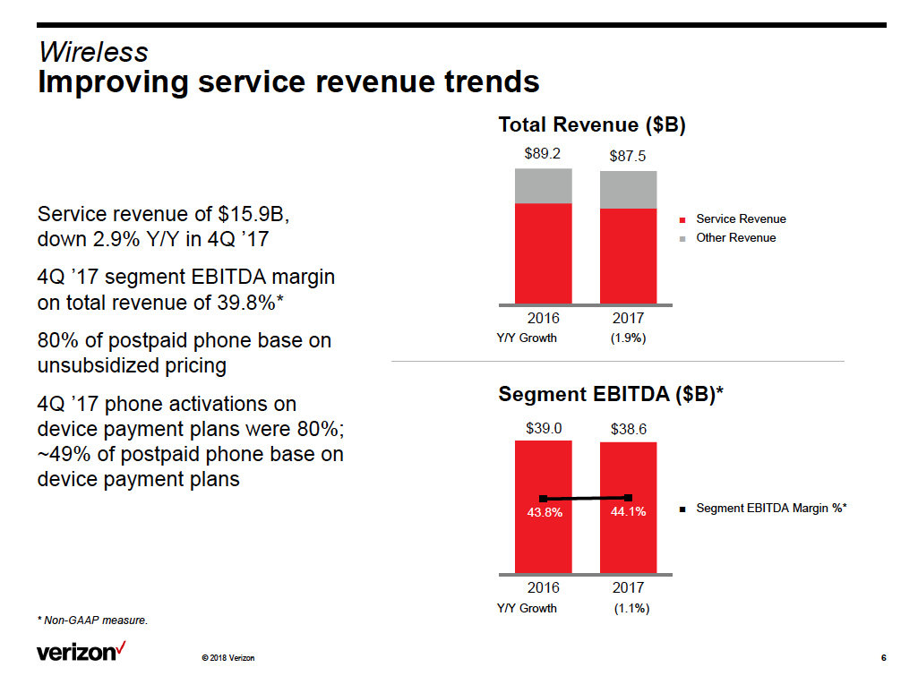 Verizon: Taking A Fresh Look After Tax Reform (NYSE:VZ) | Seeking Alpha