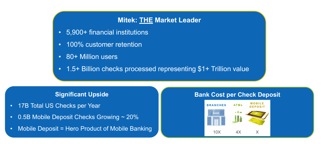 Mitek Systems - A Buy Based On DCF And Fundamental Analysis (NASDAQ ...