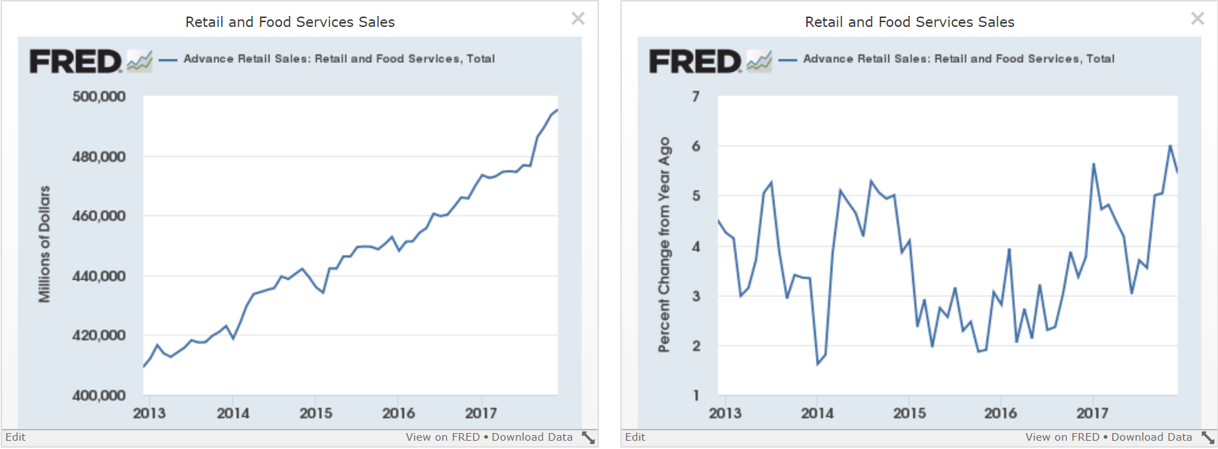 Keep Your Eye On These Underlying Macroeconomic Trends Seeking Alpha