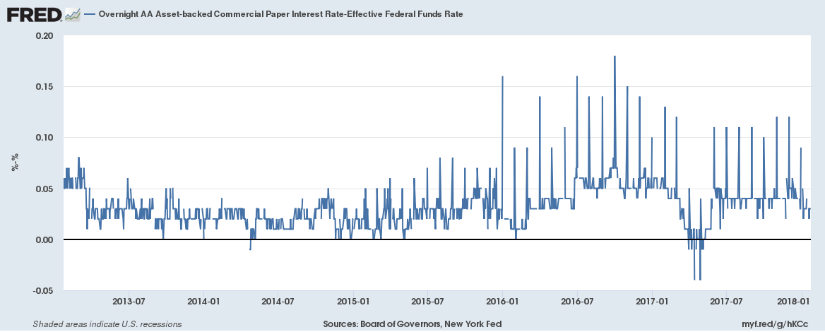 Keep Your Eye On These Underlying Macroeconomic Trends | Seeking Alpha