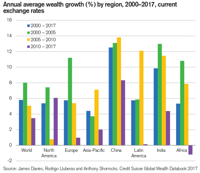 UBS What The New Capital Return Plan Means For DGI Investors (NYSEUBS